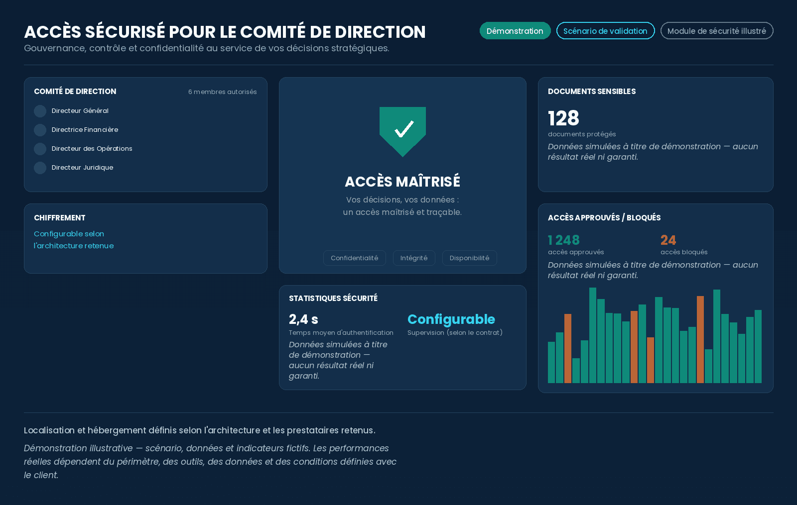 Accès sécurisé pour le comité de direction — tableau de bord complet