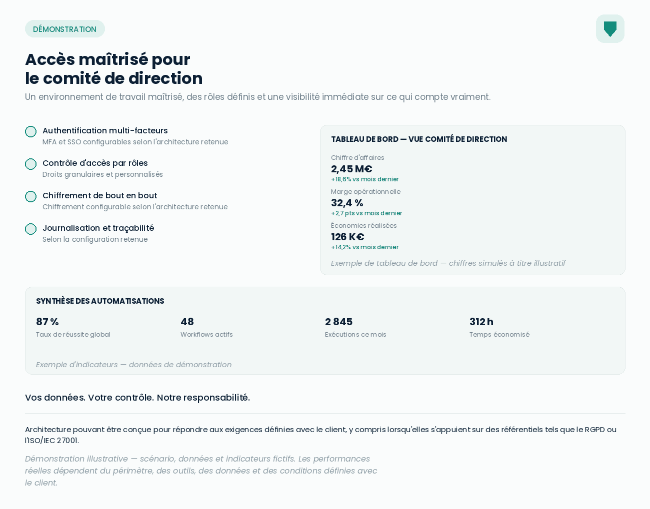 Accès sécurisé pour le comité de direction — carte résumé site