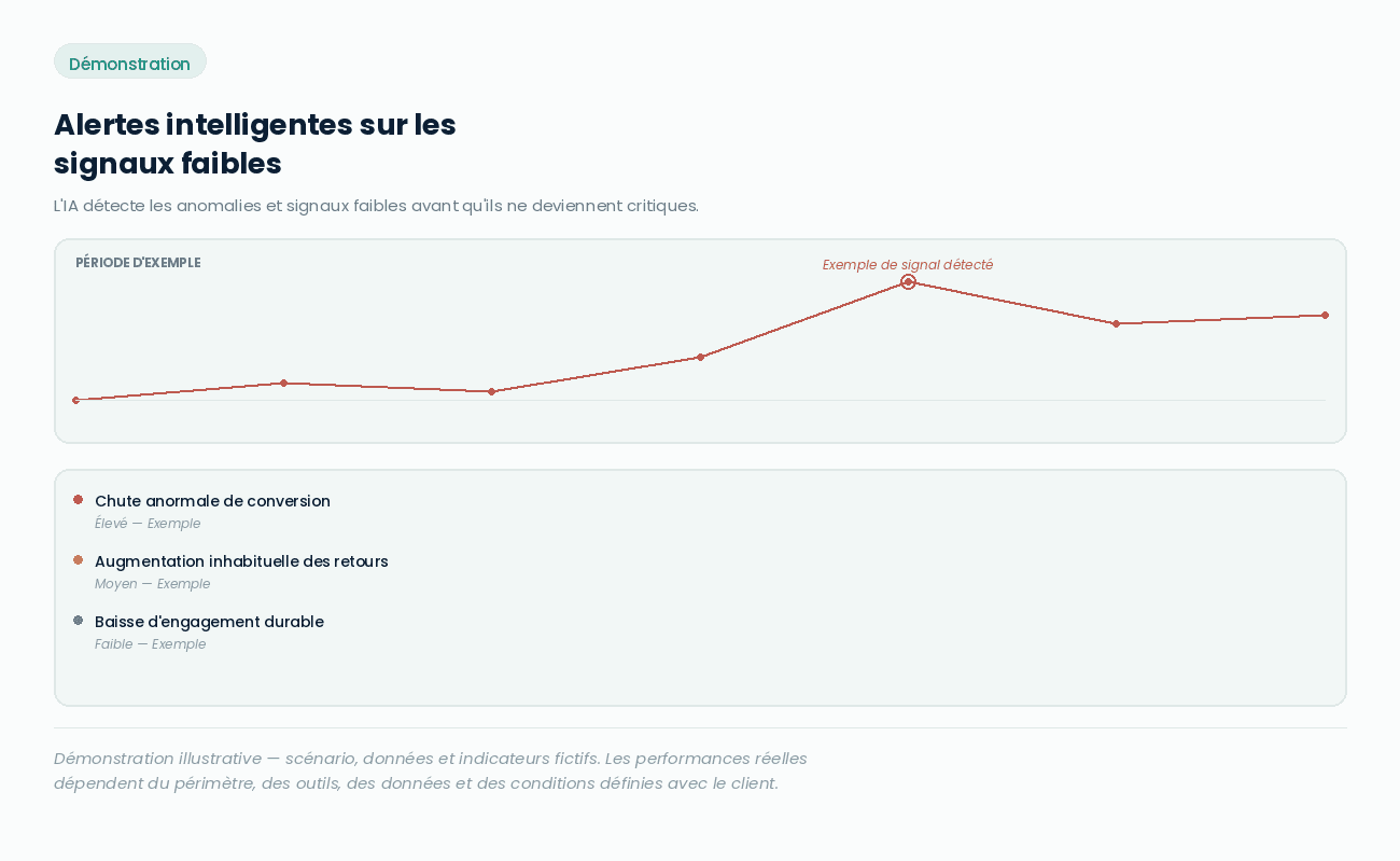 Alertes intelligentes sur les signaux faibles — carte résumé site