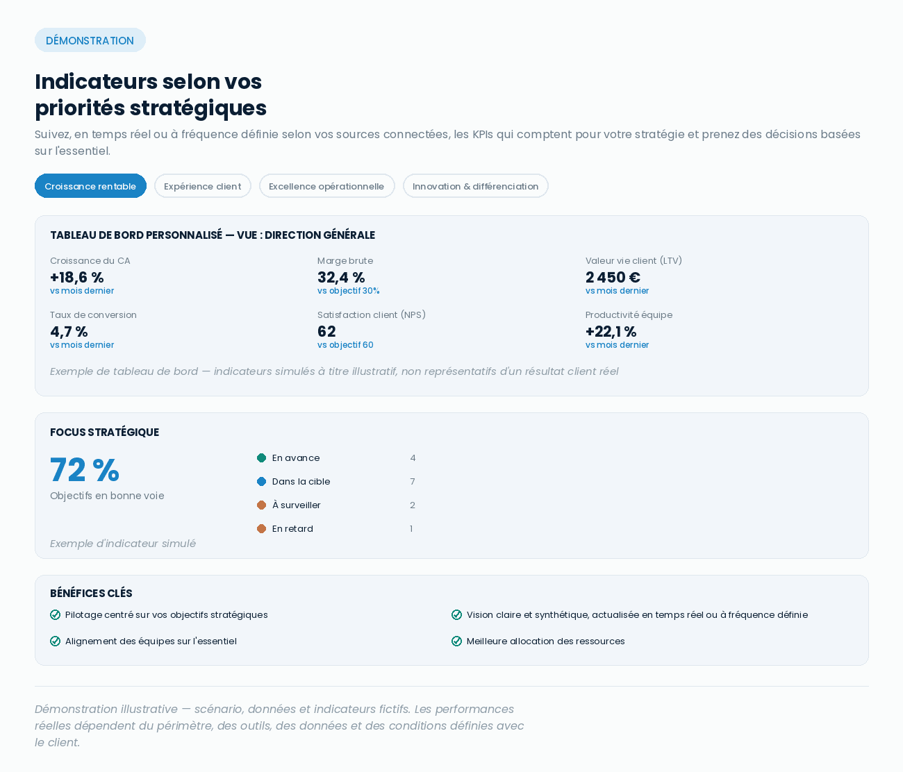 Indicateurs selon vos priorités stratégiques — carte résumé site