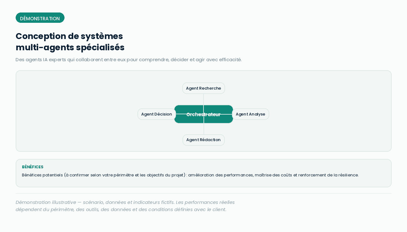 Conception de systèmes multi-agents spécialisés — carte résumé site