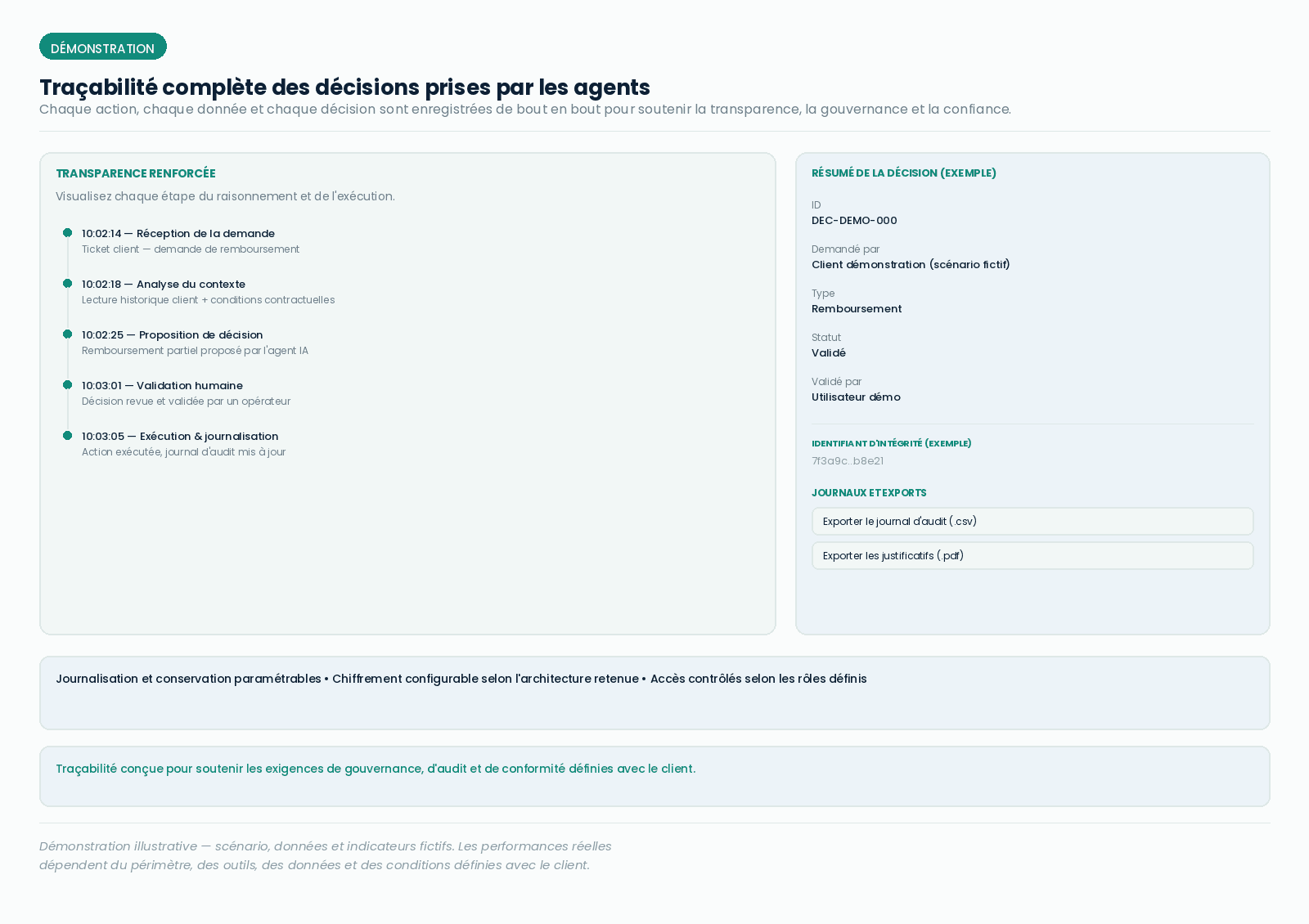 Traçabilité complète des décisions prises par les agents — page complète