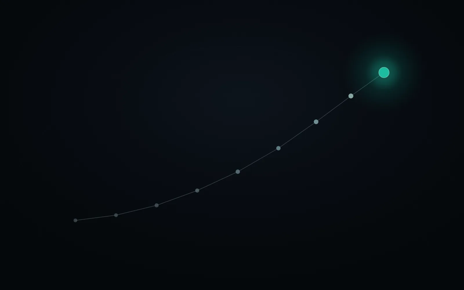 Illustration abstraite d'un chemin ascendant de neuf points reliés culminant sur un nœud émeraude lumineux, sur fond sombre.